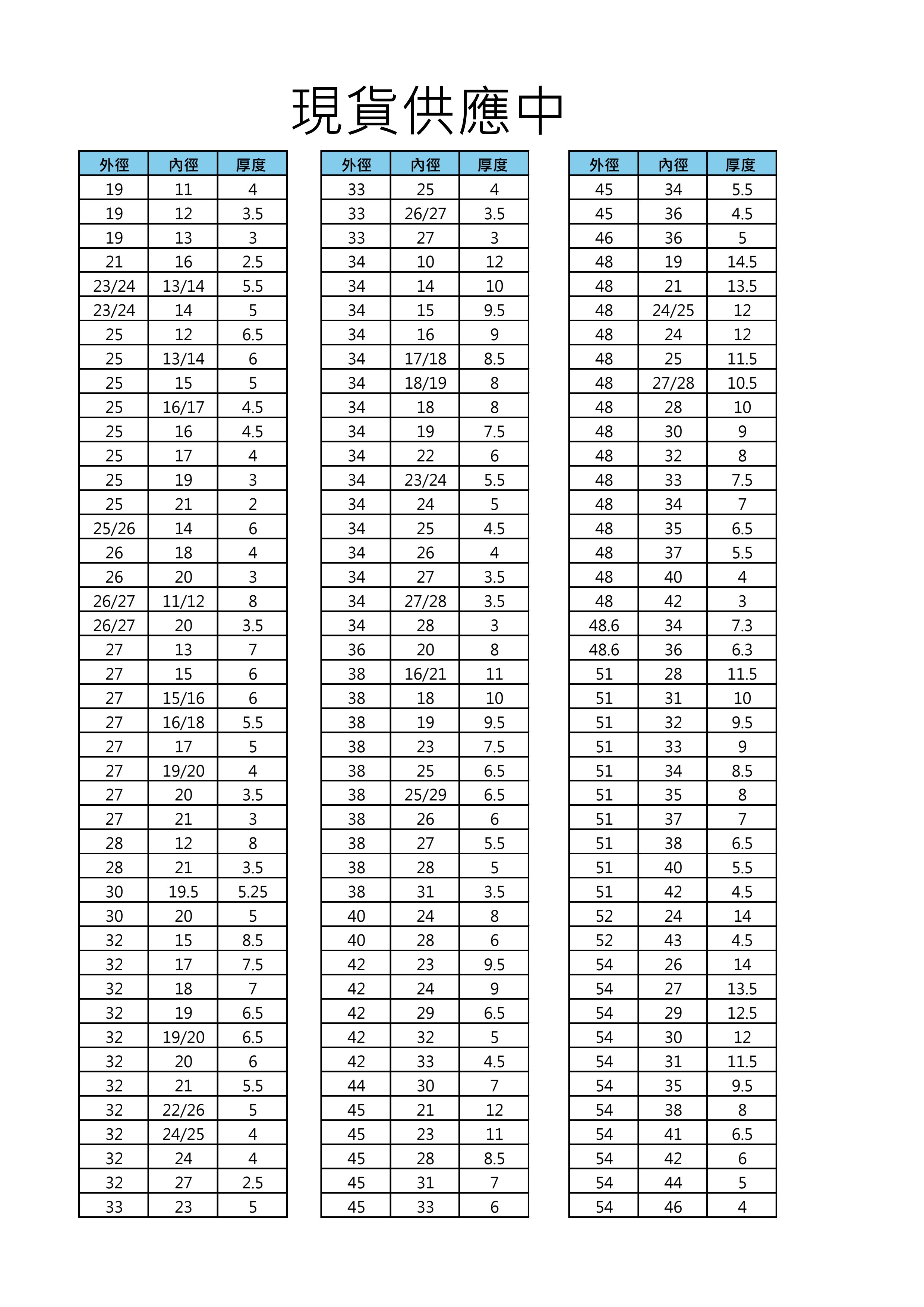 現貨供應(外徑19-54)